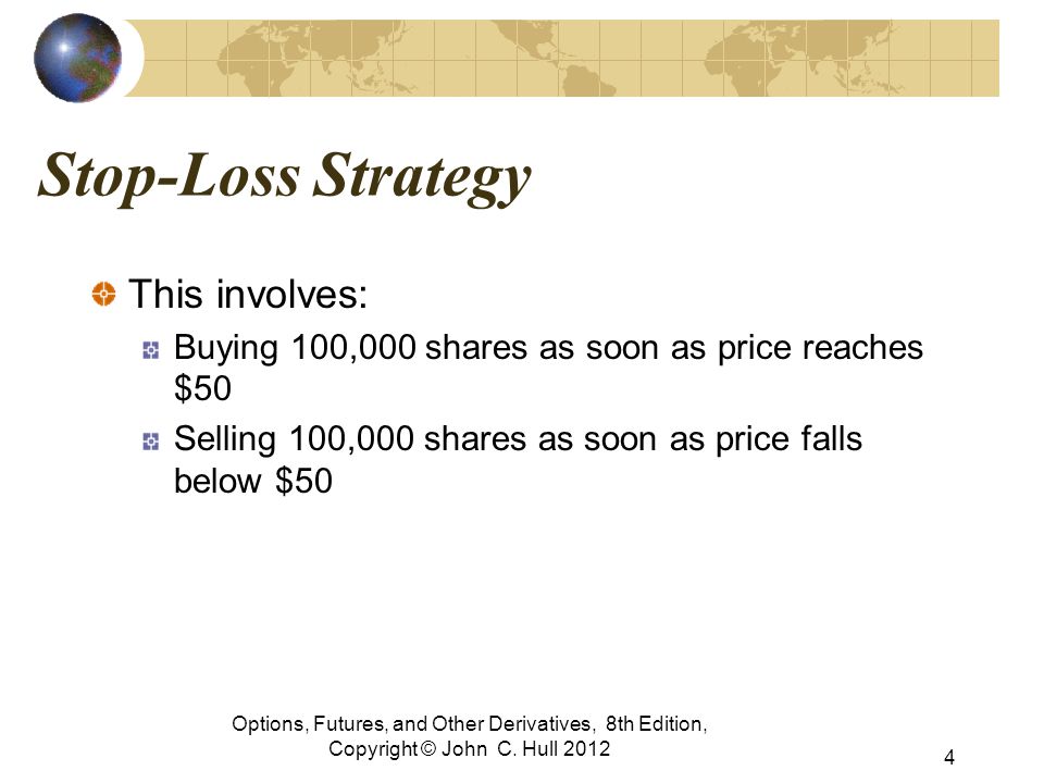 stop loss options strategy